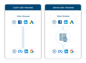 Tracking & Analytics: Presize Measurement of online activities - 506.ai